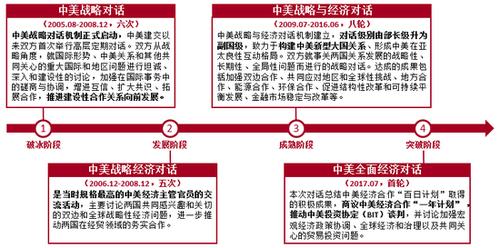 中美经贸关系优势互补、共生共赢（钟声）