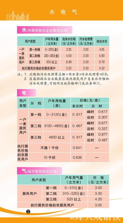 怎么看今年居民消费价格涨幅2%左右？（读者点题·共同关注）