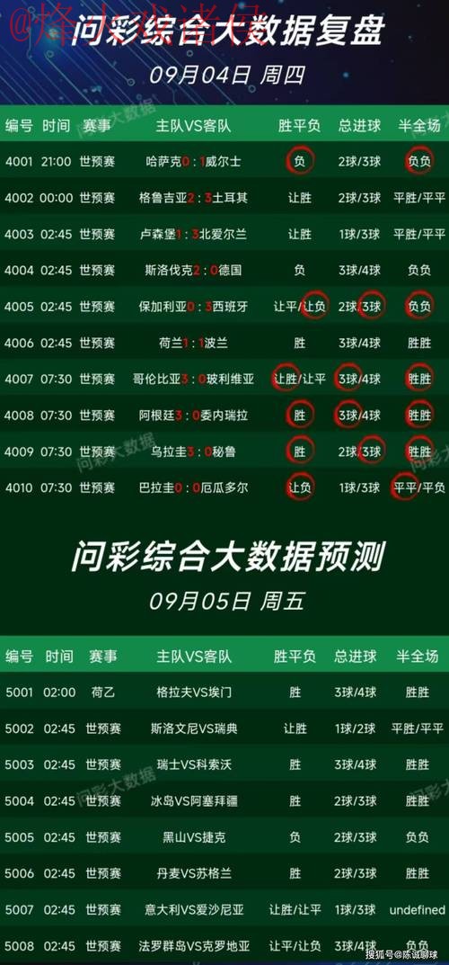 下载全新世界杯预测APP：最佳官方网址推荐