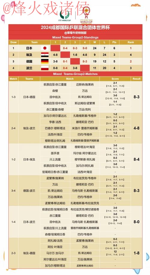 最新热门世界杯比分揭晓：赛果速递