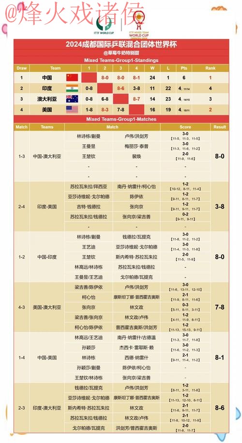 最新热门世界杯比分揭晓：赛果速递