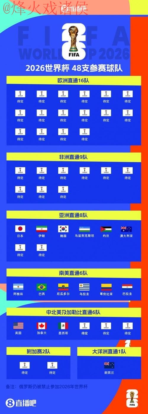 2026世界杯外围赛实力排行揭晓